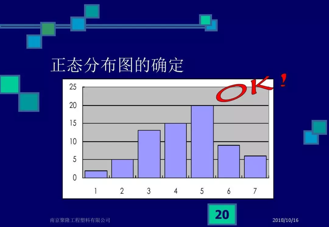 CPK，CMK和不合格率解析，终于说清楚了