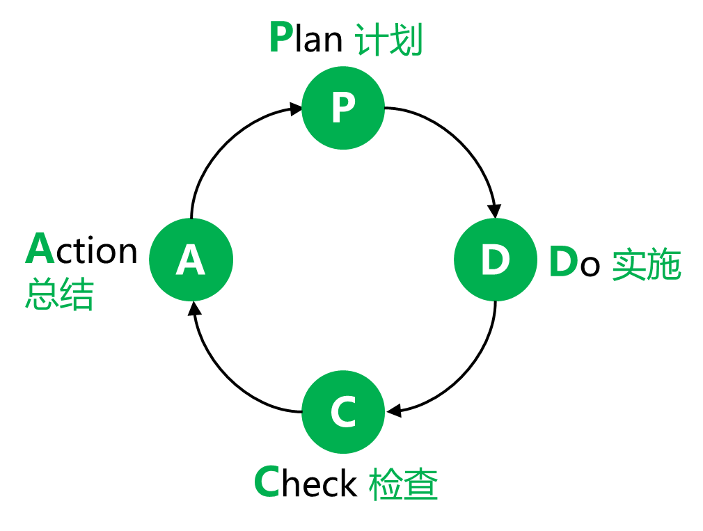 九道门丨数据分析常用 6 种分析思路，帮你乘风破浪