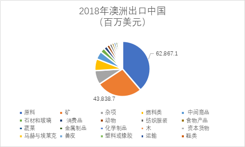 80%反倾销税，澳洲会如何应对？