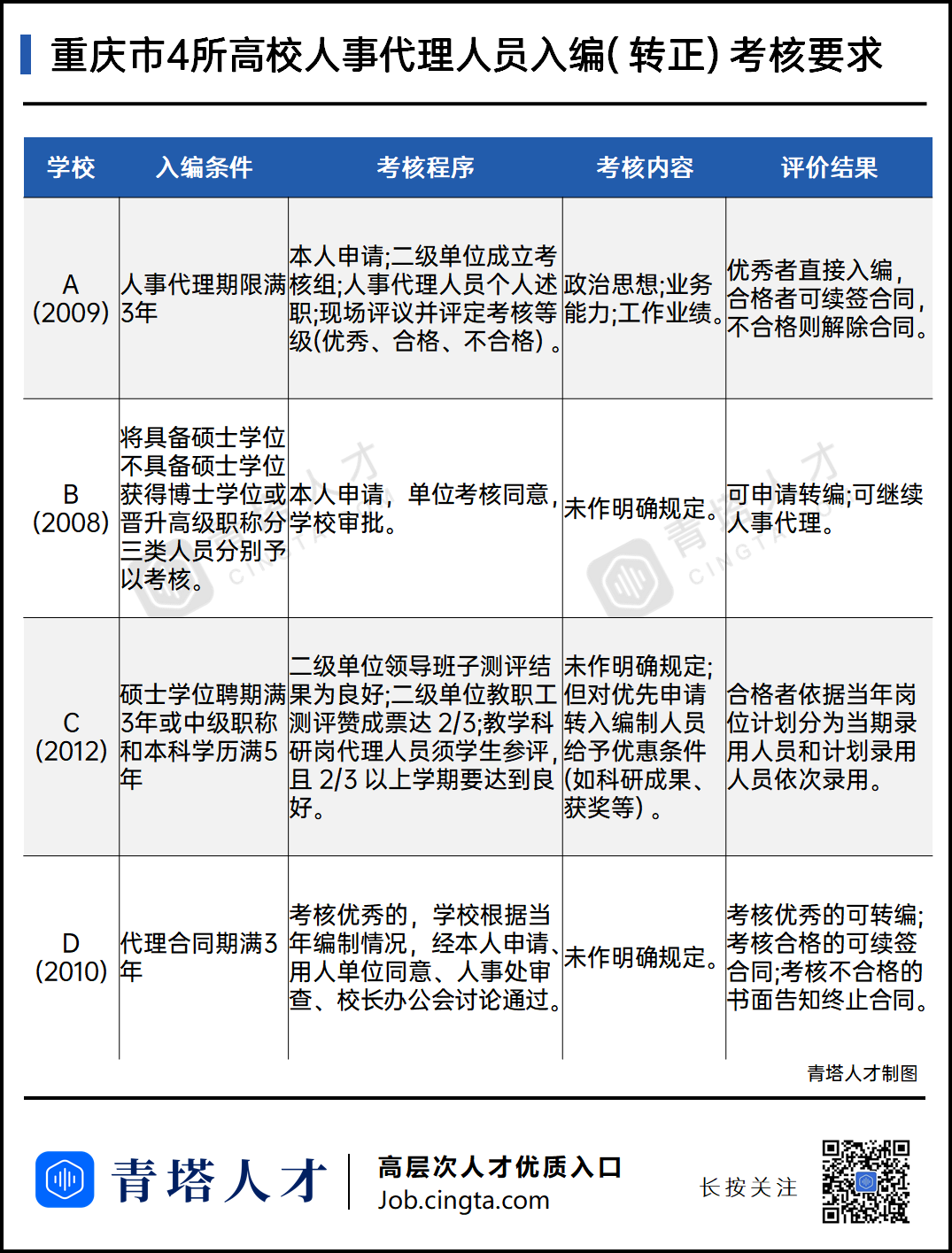 事业编、人事代理和劳务派遣，差别在哪？