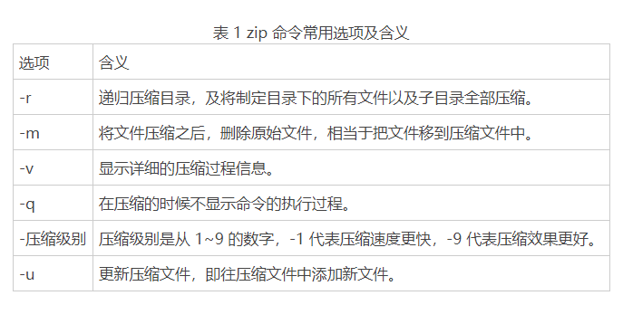 Linux zip命令：压缩文件或目录