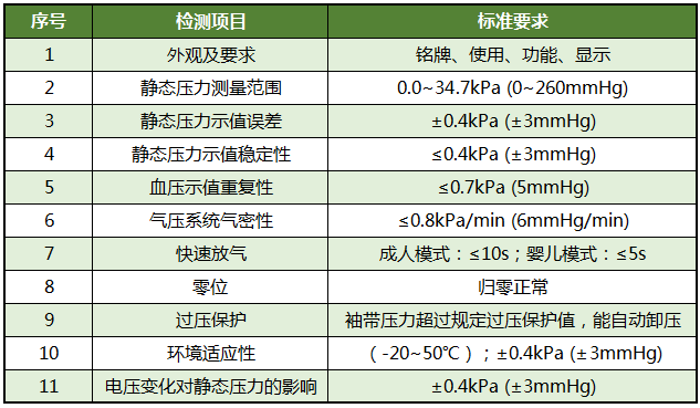 想给爸妈买个血压计，哪个好？17款电子血压计横评告诉你