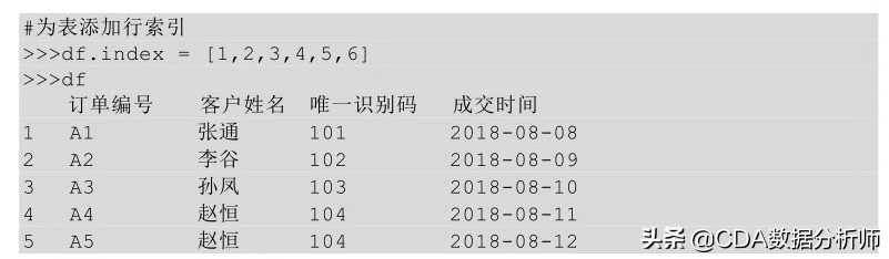 数据分析实践入门（一）：数据预处理