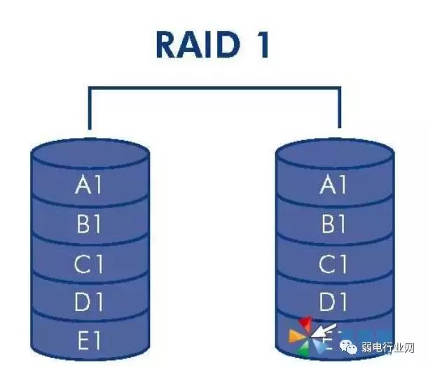 服务器为什么要做磁盘阵列？