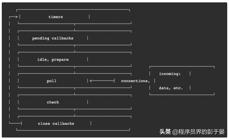 setTimeout和setImmediate到底谁先执行