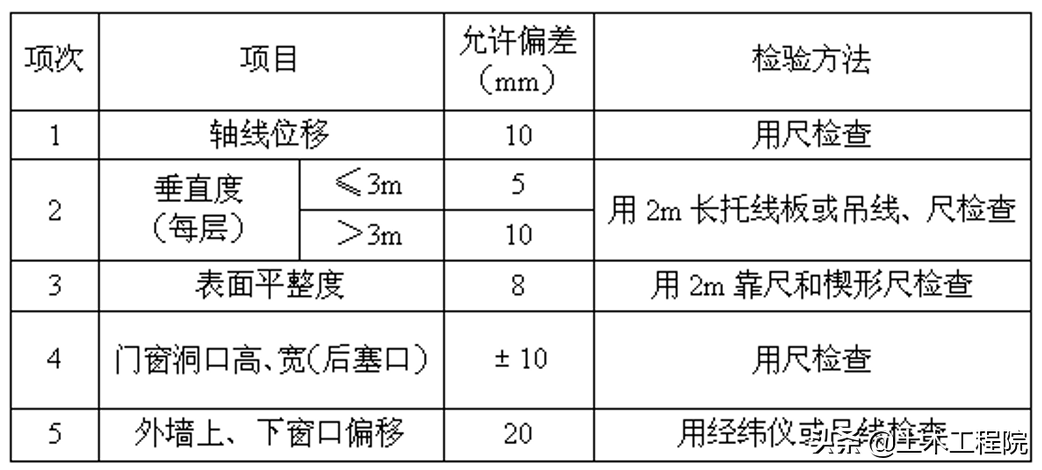 砌体工程（填充墙）细部工艺做法与质量控制