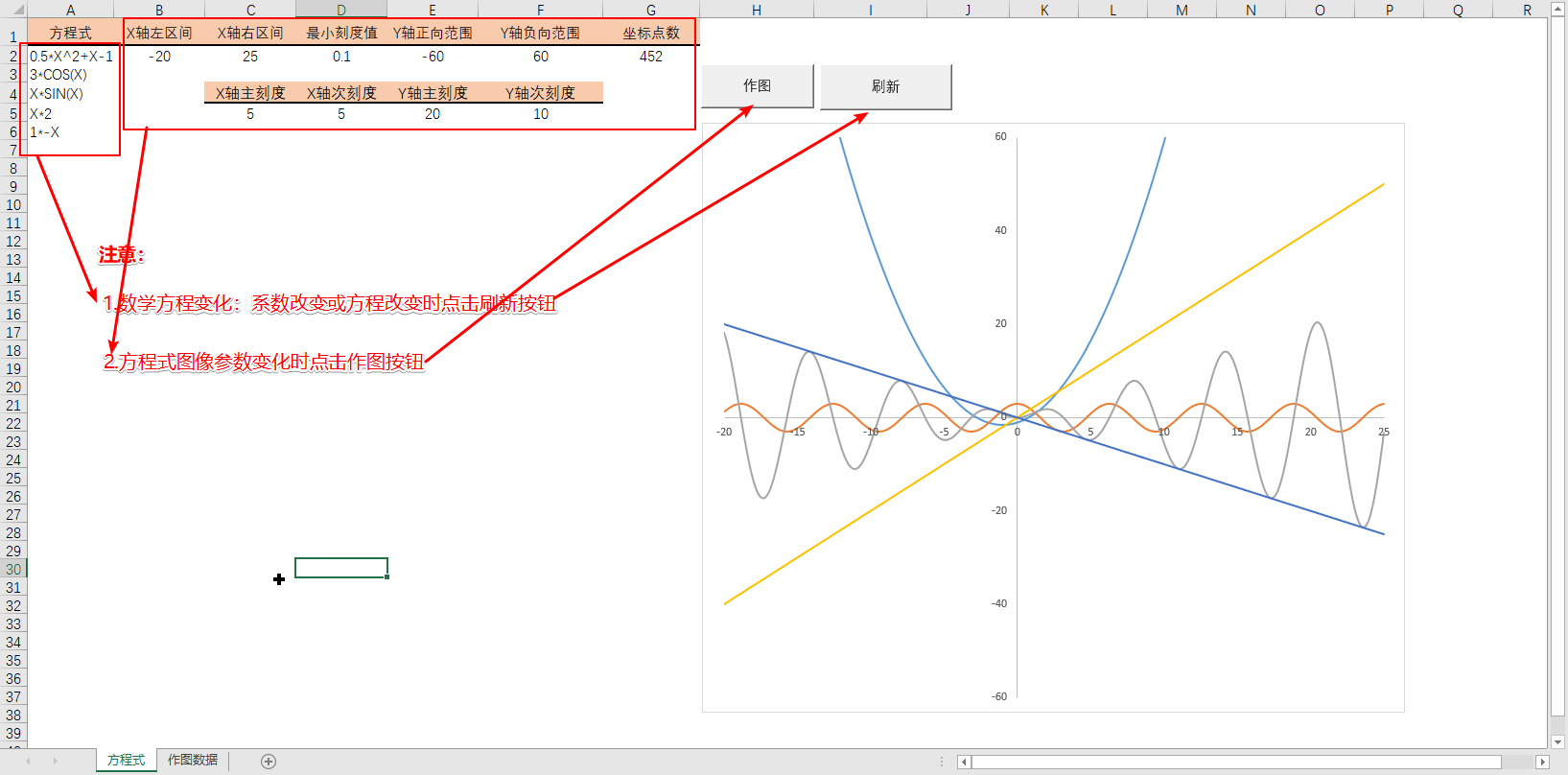 无需专业数学软件，Excel 就可以绘制数学方程式图像（建议收藏）