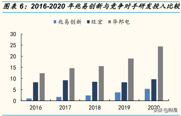 兆易创新深度研究报告：中国存储“芯”希望