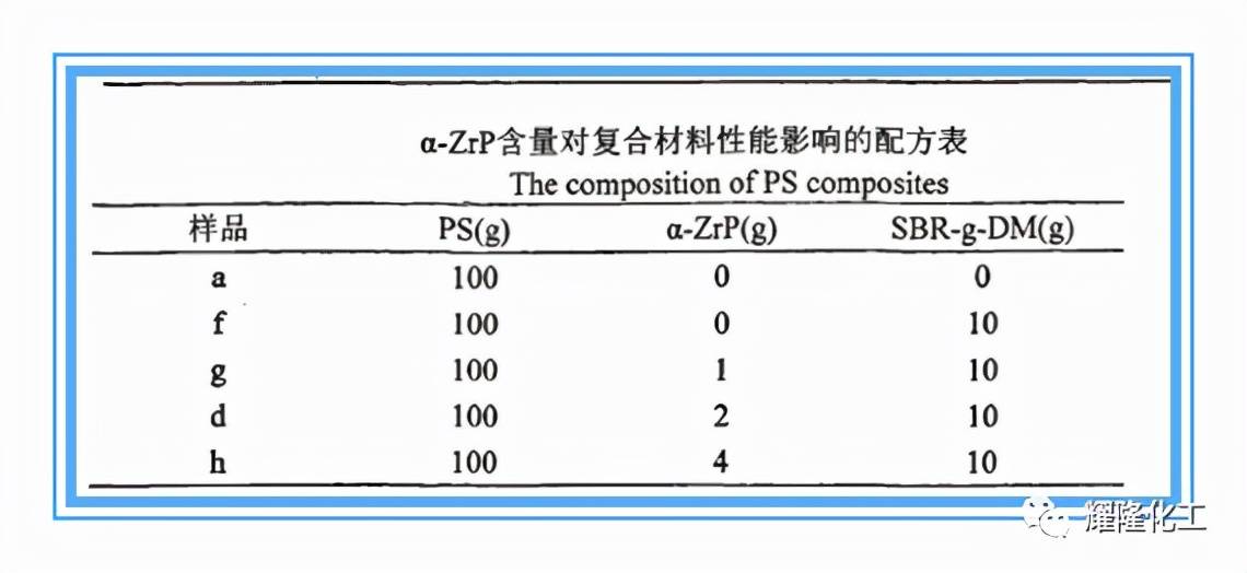 详解丨论PS(Polystyrene)的重要性