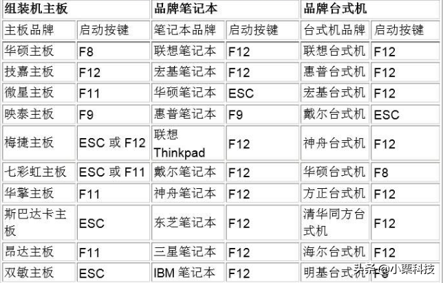 2020年Win10系统安装与激活，保姆级教程