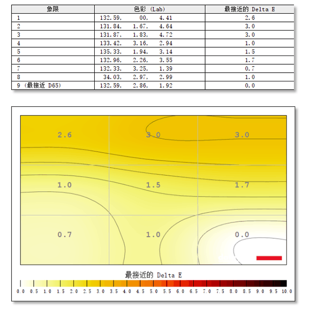 画质与护眼的全面之选 明基EW2780Q显示器体验