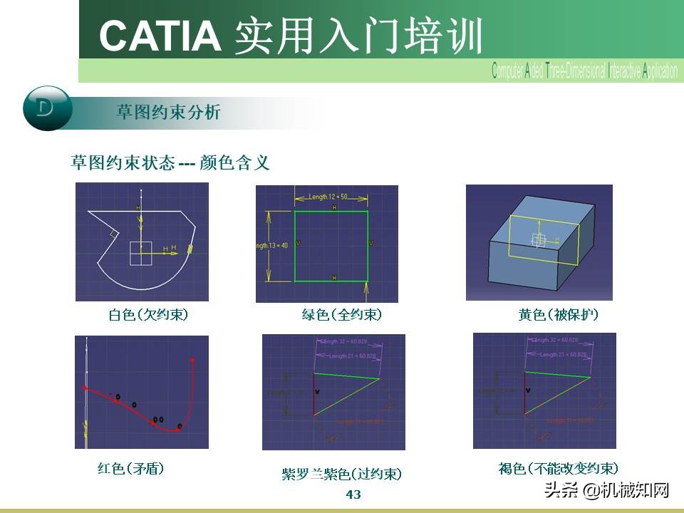 Catia入门教程，企业内部培训资料，可下载打印