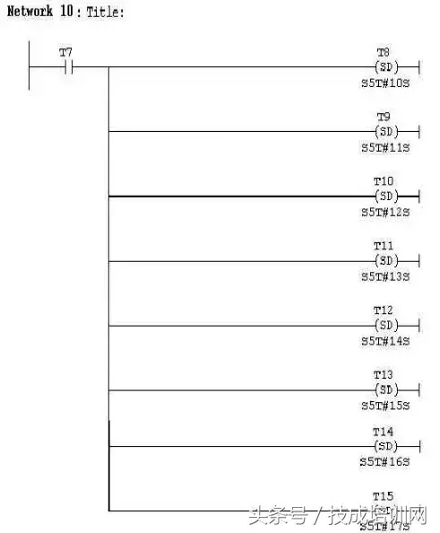 常见PLC程序实例详细分析，看完就懂（附图）