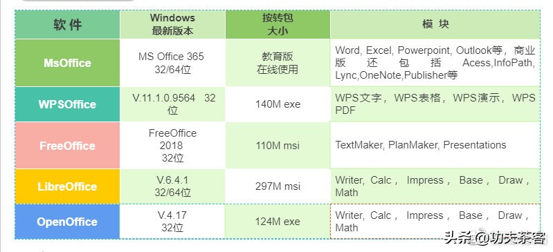 免费又好用：Office办公软件推荐