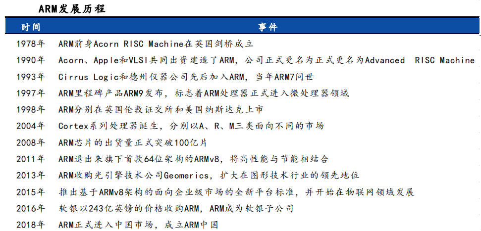 最全应用处理器芯片（APU）科普