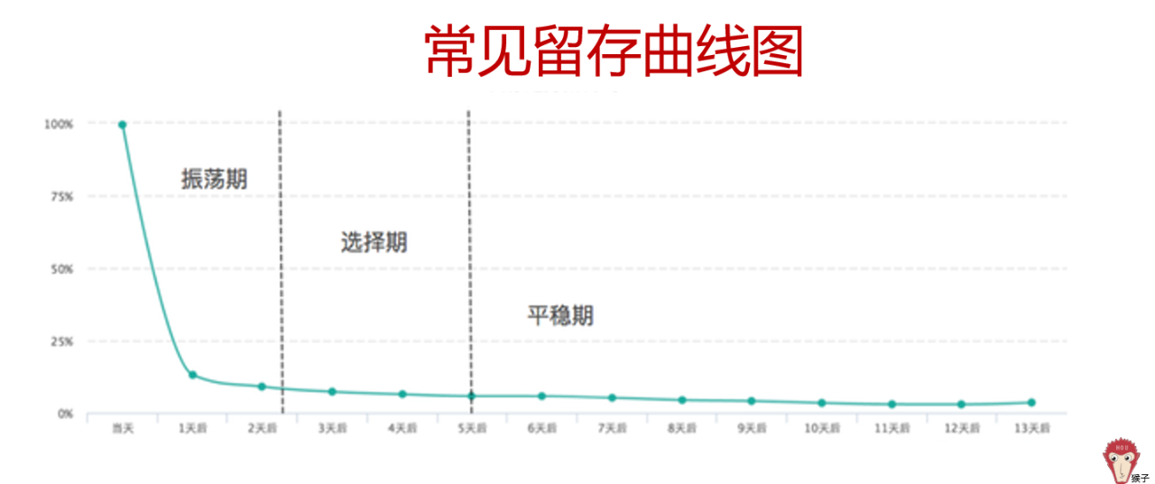 如何用Excel进行预测分析？