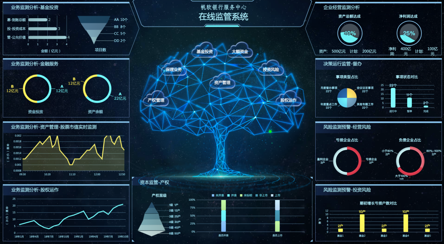 0基础怎么做可视化大屏？2种可以节省95%时间的方法教给你