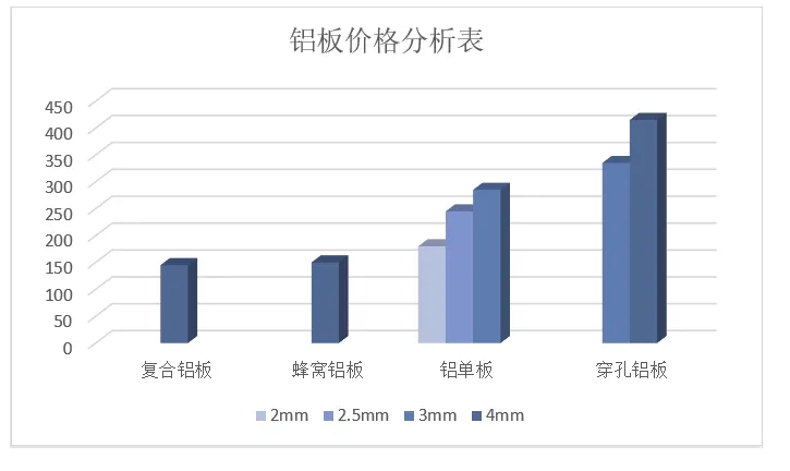 幕墙设计与成本管控