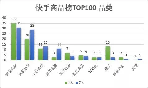 直播选这些产品就能卖爆