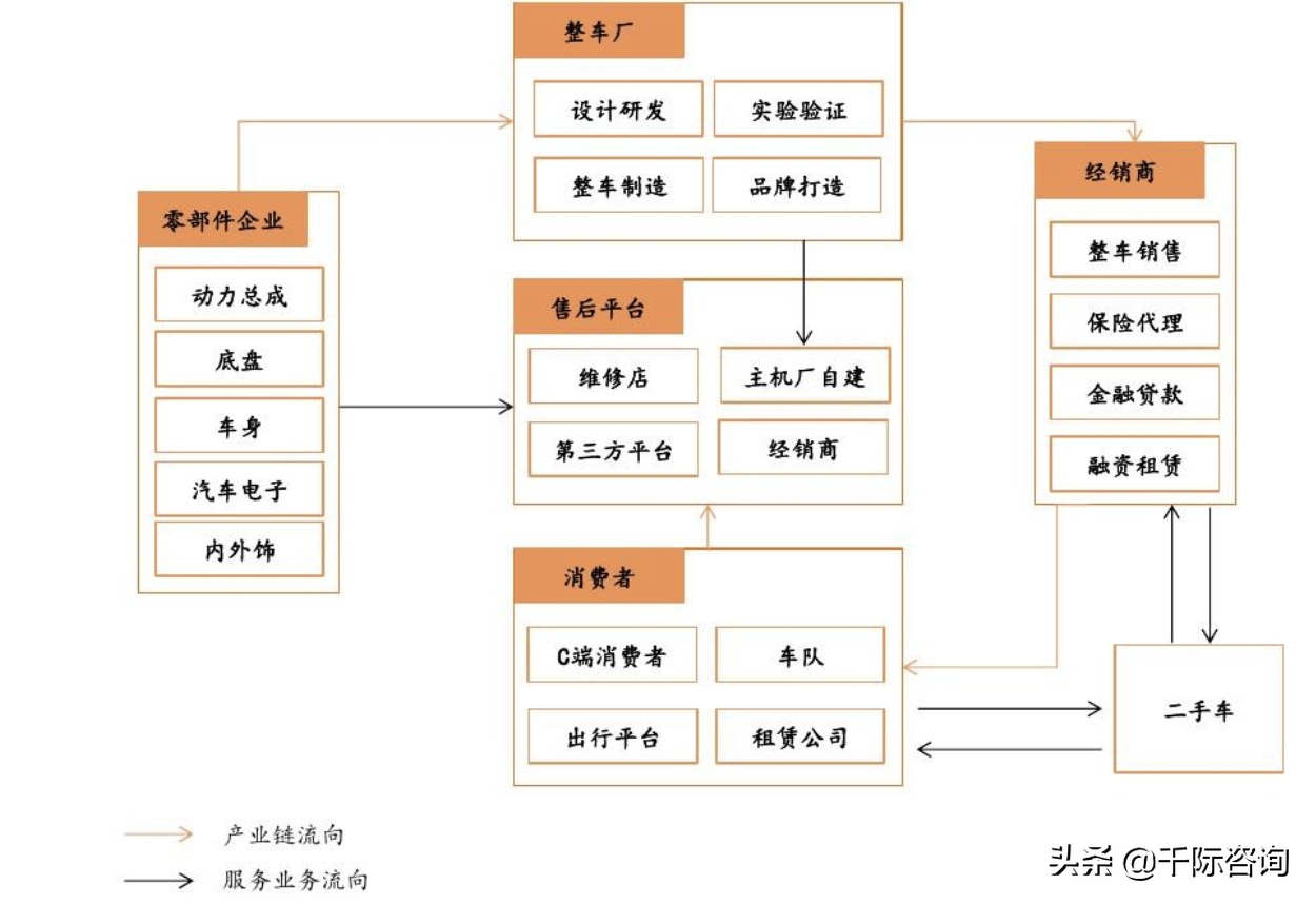 2021经销商行业发展研究报告