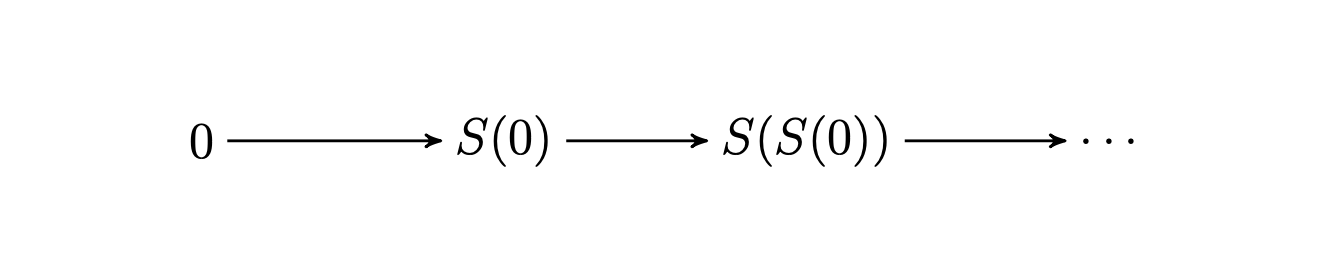 如何证明 1   1 = 2 # 从皮亚诺公理角度谈谈自然数