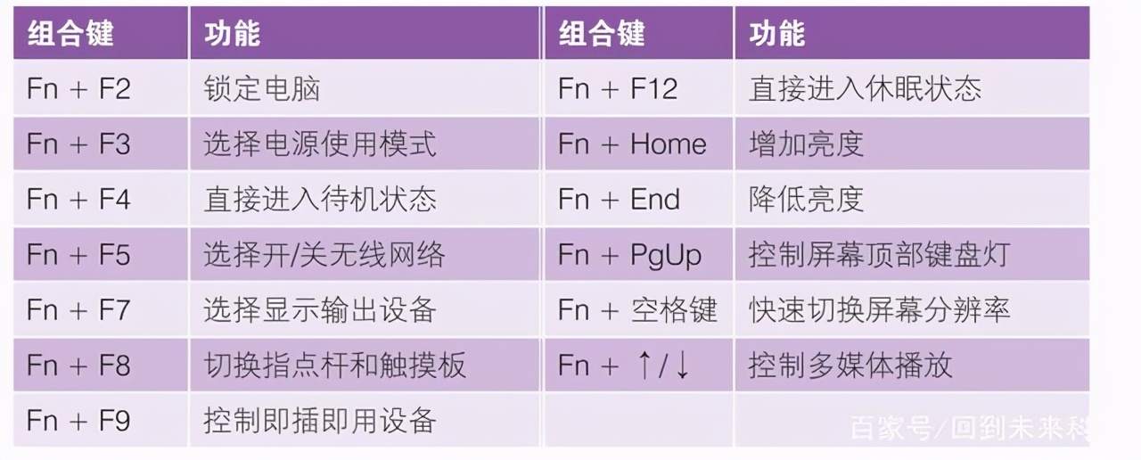 笔记本电脑“fn”键的妙用，“fn”功能键的用法，新手必学