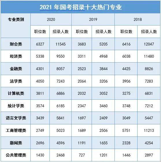 适合公务员的专业，填报高考志愿你要知道