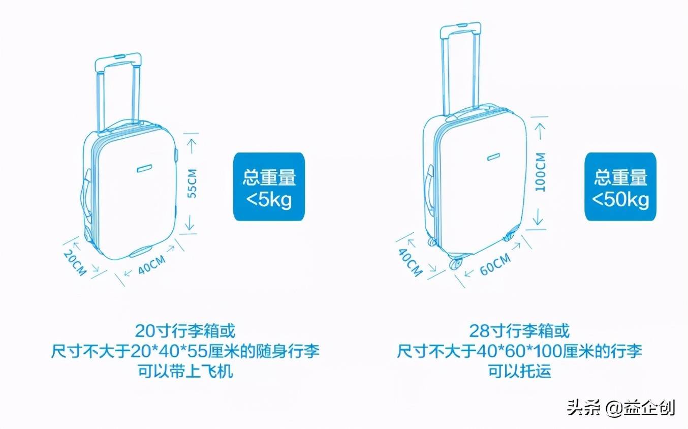 开学在即，这些物品都不能带上飞机、高铁