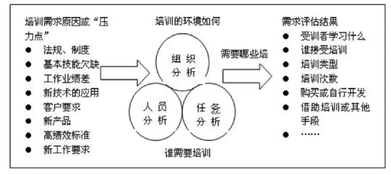 你不得不知道的五大需求分析模型