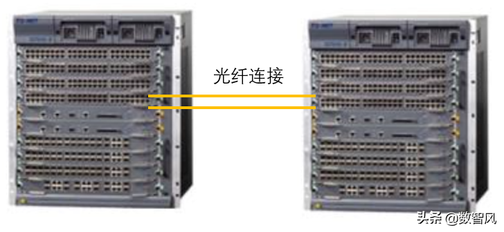 一文看懂交换机的几种连接方式