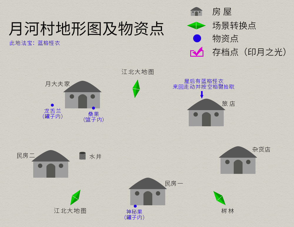 《天之痕》所有法宝的位置以及作用，法宝使用详细介绍，游戏攻略