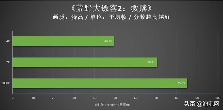 大众玩家的新利器！影驰RTX 3070Ti黑将OC评测