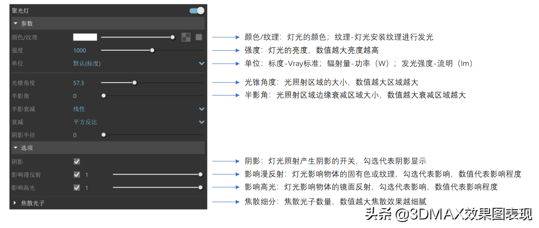 超全VRay灯光参数指南，画效果图必看