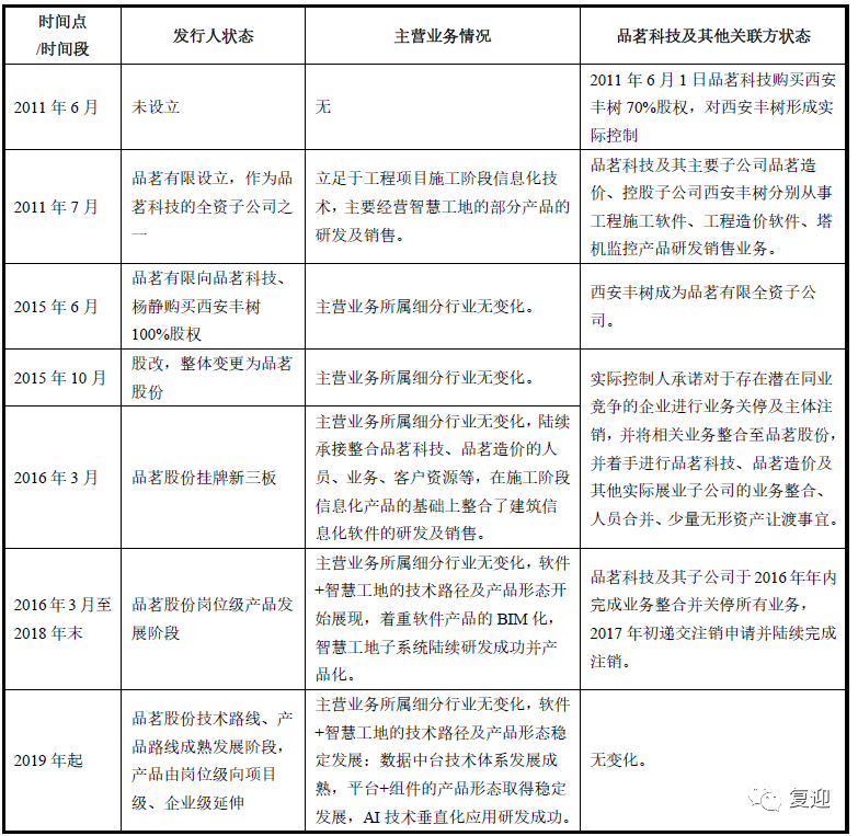 国内建筑信息化细分行业的领先企业品茗股份