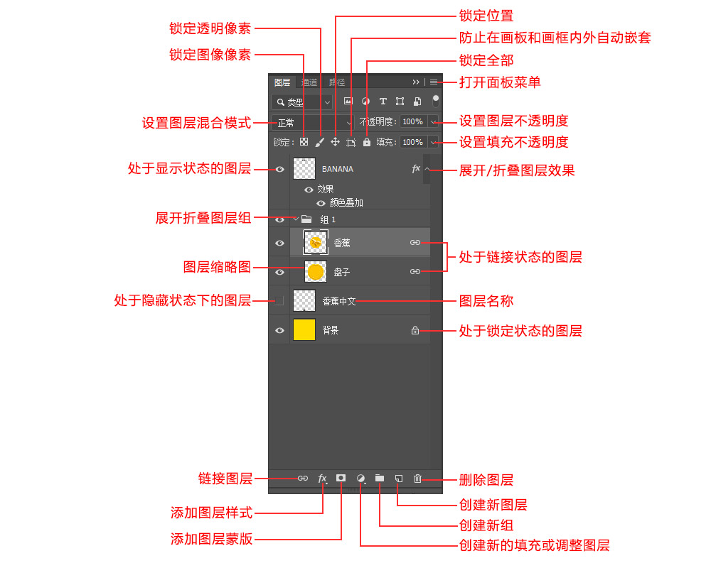 PS新手教程：教你认识“图层”面板及图层面板的相关操作方法