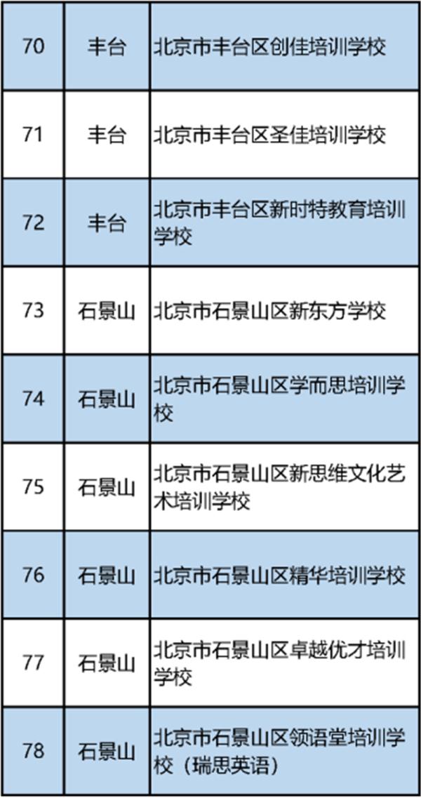 最新！北京市教委公布首批152家义务教育阶段学科类校外培训机构“白名单”