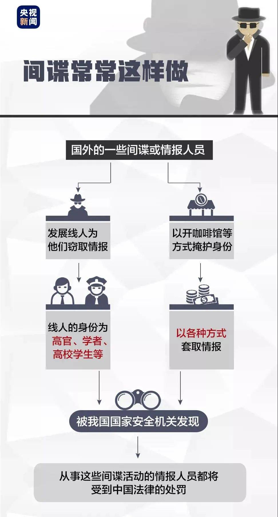 哪些人群更容易被策反利用，而当你遇到间谍该怎样应对？