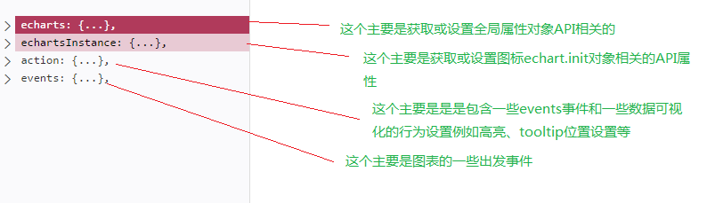 前端数据可视化echarts.js使用指南