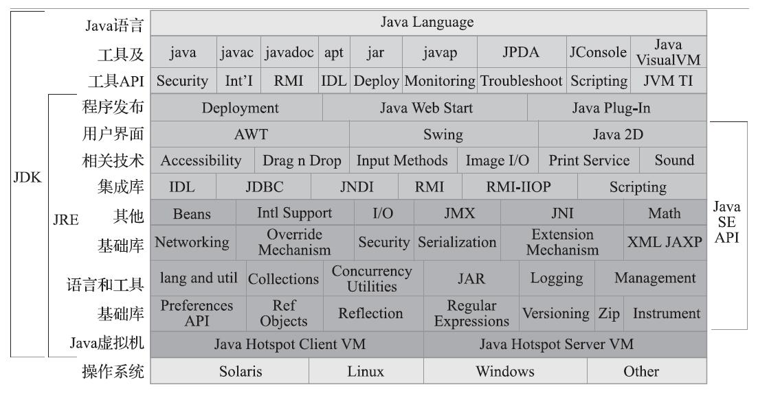 Java编程学习指南