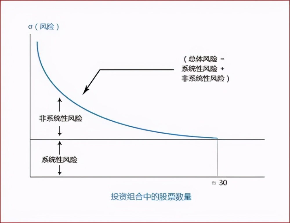 美股观察｜用多空策略对冲系统性风险，把握极值赋予的阿尔法机会