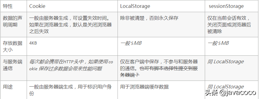 面试：第一章：java基础各种区别，一文给你讲明白 赶紧收藏