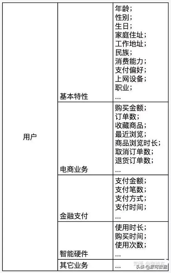 数仓用户画像-标签体系详解