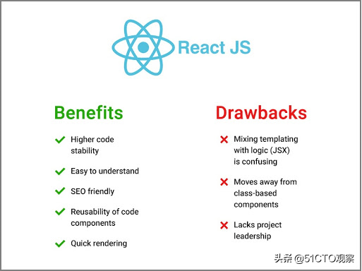 详细比较Web开发技术AngularJS、ReactJS与VueJS