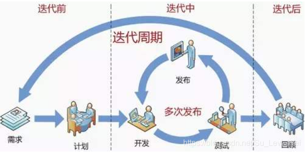 敏捷管理（1）- 什么是敏捷开发？为什么要采用敏捷？