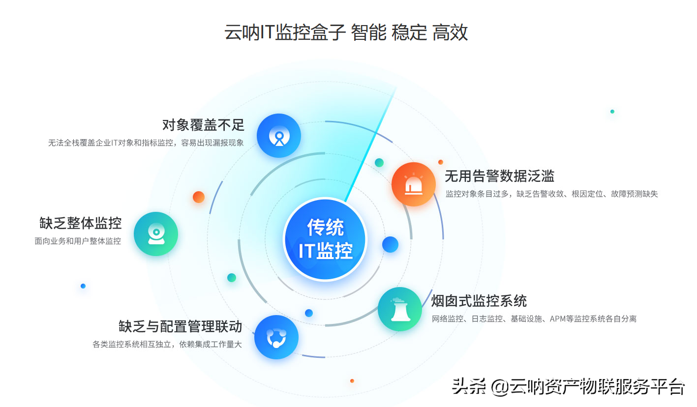 云呐｜机房动环监控系统对企业机房设备统一监控管理