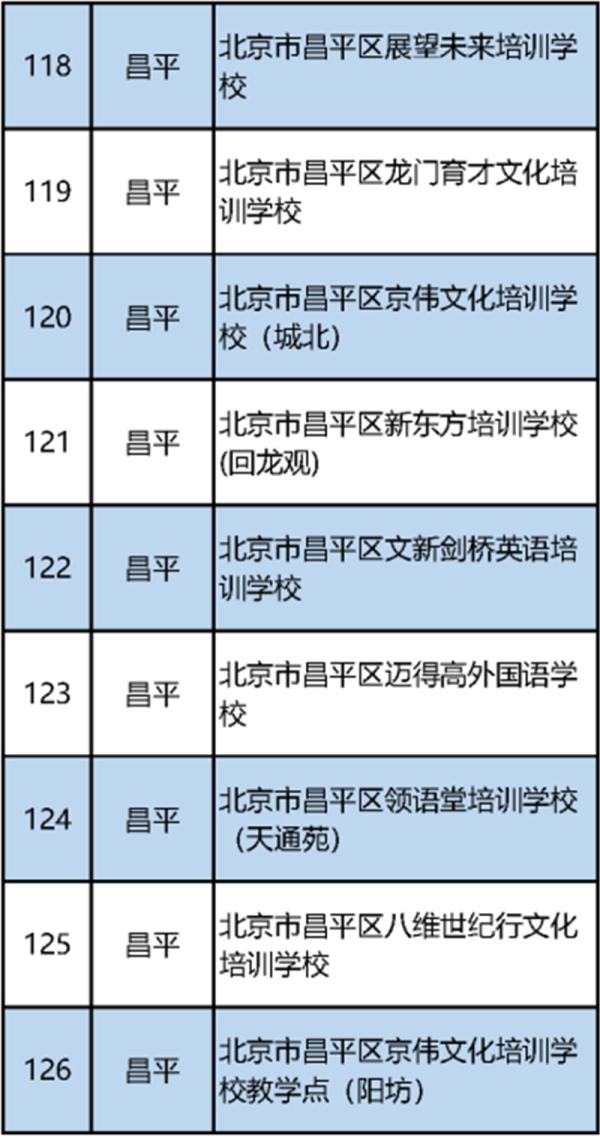 最新！北京市教委公布首批152家义务教育阶段学科类校外培训机构“白名单”