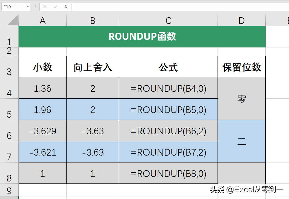 让excel自动取舍小数点，这三个函数都能轻松搞定