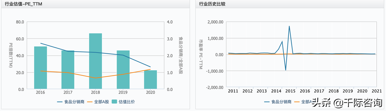 2021经销商行业发展研究报告