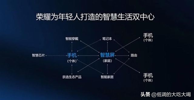 电视机的最佳观看距离是多少？画质重要还是尺寸重要？