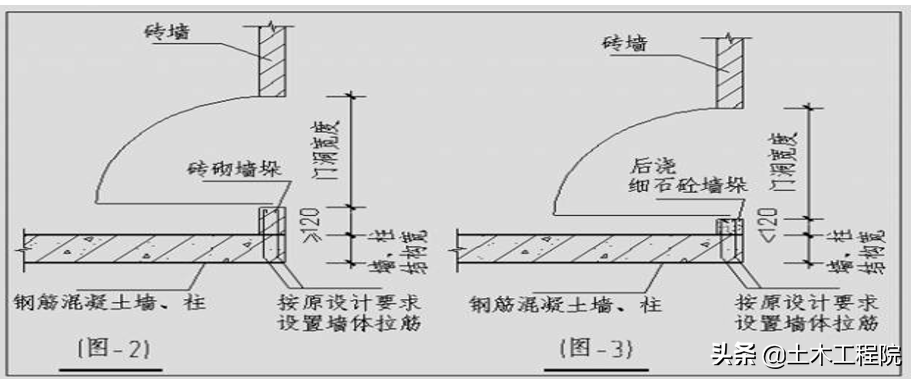 砌体工程（填充墙）细部工艺做法与质量控制